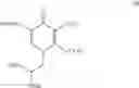 Fig. 07 - Process for preparing (3S,11aR)-6-methoxy-3-methyl-5,7-dioxo-2,3,5,7,11,11a-Hexahydrooxazolo[3,2-a]pyrido[1,2-d]pyrazine-8-carboxylic acid