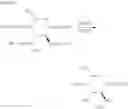 Fig. 14 - METHOD FOR PREPARING 2'-O-FUCOSYLLACTOSE