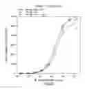Fig. 28 - Anti-OX40 antibodies and methods of using the same