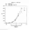 Fig. 30 - Anti-OX40 antibodies and methods of using the same