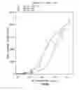 Fig. 32 - Anti-OX40 antibodies and methods of using the same