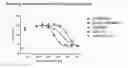 Fig. 01 - Nanobody dimers linked via C-terminally engineered cysteins