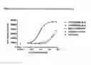 Fig. 16 - Nanobody dimers linked via C-terminally engineered cysteins