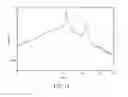 Fig. 10 - High performance cross-linked triblock cationic functionalized polymer for electrochemical applications, methods of making and methods of using