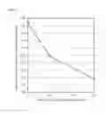 Fig. 06 - Dispersion diameter adjustment method and thermoplastic resin composition