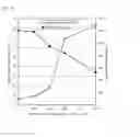 Fig. 07 - Dispersion diameter adjustment method and thermoplastic resin composition