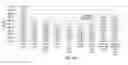 Fig. 49 - Automated nucleic acid assembly and introduction of nucleic acids into cells