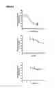 Fig. 06 - Neurodegenerative disorders