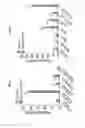 Fig. 02 - Methods and compositions for treating atherosclerosis