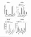 Fig. 28 - Methods and compositions for treating atherosclerosis