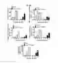 Fig. 76 - Methods and compositions for treating atherosclerosis