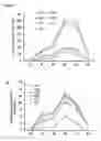 Fig. 08 - METHOD FOR INCREASING NITROGEN-USE EFFICIENCY IN PLANTS