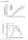 Fig. 09 - METHOD FOR INCREASING NITROGEN-USE EFFICIENCY IN PLANTS