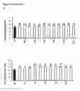 Fig. 22 - METHOD FOR INCREASING NITROGEN-USE EFFICIENCY IN PLANTS