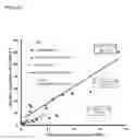 Fig. 28 - METHOD FOR INCREASING NITROGEN-USE EFFICIENCY IN PLANTS