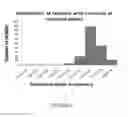 Fig. 06 - Tospovirus Resistant Plants and Methods Thereof