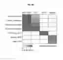 Fig. 33 - COMPOSITIONS AND METHODS FOR EVALUATING AND MODULATING IMMUNE RESPONSES BY USE OF IMMUNE CELL GENE SIGNATURES