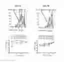Fig. 45 - COMPOSITIONS AND METHODS FOR EVALUATING AND MODULATING IMMUNE RESPONSES BY USE OF IMMUNE CELL GENE SIGNATURES