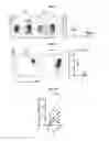 Fig. 46 - COMPOSITIONS AND METHODS FOR EVALUATING AND MODULATING IMMUNE RESPONSES BY USE OF IMMUNE CELL GENE SIGNATURES