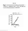 Fig. 47 - COMPOSITIONS AND METHODS FOR EVALUATING AND MODULATING IMMUNE RESPONSES BY USE OF IMMUNE CELL GENE SIGNATURES
