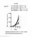 Fig. 48 - COMPOSITIONS AND METHODS FOR EVALUATING AND MODULATING IMMUNE RESPONSES BY USE OF IMMUNE CELL GENE SIGNATURES