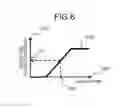 Fig. 07 - Plasma processing apparatus