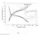 Fig. 06 - Electroplating Transitional Metal Oxides