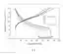 Fig. 07 - Electroplating Transitional Metal Oxides