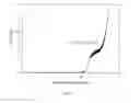 Fig. 09 - Electroplating Transitional Metal Oxides