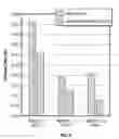 Fig. 04 - Chemical efficiency increase in papermaking process
