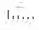 Fig. 03 - Polyalkylene glycol based reagent with aldehyde end groups suitable for making cellulosic fibers with modified morphology