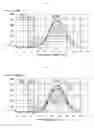 Fig. 03 - Valve clearance adjusting method