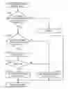 Fig. 01 - Device and method for controlling hybrid vehicle