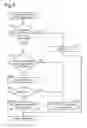 Fig. 03 - Device and method for controlling hybrid vehicle