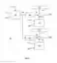 Fig. 03 - Control apparatus and method for after-treatment system regeneration