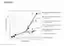 Fig. 07 - LOW EMISSIONS, HIGH WORKING CAPACITY ADSORBENT AND CANISTER SYSTEM