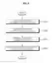 Fig. 09 - Method for controlling air conditioner system