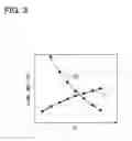 Fig. 04 - Rotation detection device
