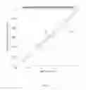 Fig. 05 - Automatic system compliance estimation and correction for mechanical testing systems