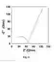 Fig. 07 - Electrochemical cell for detecting hydroquinone