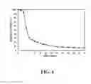 Fig. 08 - Dissolution test for sensitive drugs