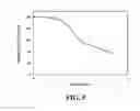 Fig. 09 - Dissolution test for sensitive drugs
