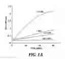 Fig. 02 - Beta lactamase as biomarker for the specific detection of tuberculosis-complex bacteria