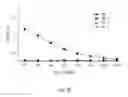Fig. 34 - Tn-MUC4 binding polypeptides and uses thereof