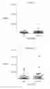 Fig. 49 - Tn-MUC4 binding polypeptides and uses thereof