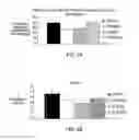 Fig. 03 - METHODS OF TREATING STROKE