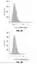 Fig. 09 - Ceramides for evaluating risk of cardiovascular disease