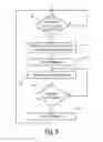 Fig. 06 - Adaptive mitigation of ultrasonic emission in vehicular object detection systems