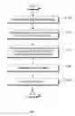Fig. 06 - Distance detection sensor and operating method thereof