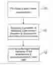 Fig. 01 - Method for operating dedicated light emitter elements to a respective one light receiver element in a light curtain arrangement and light curtain arrangement